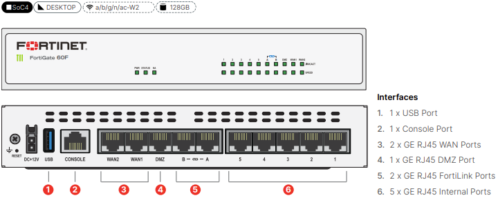 Fortinet FortiGate-60F ライセンス有 △Ω 新FT 0303h 保証有 Fortinet【 FG-60F 】FortiGate-60F UTM